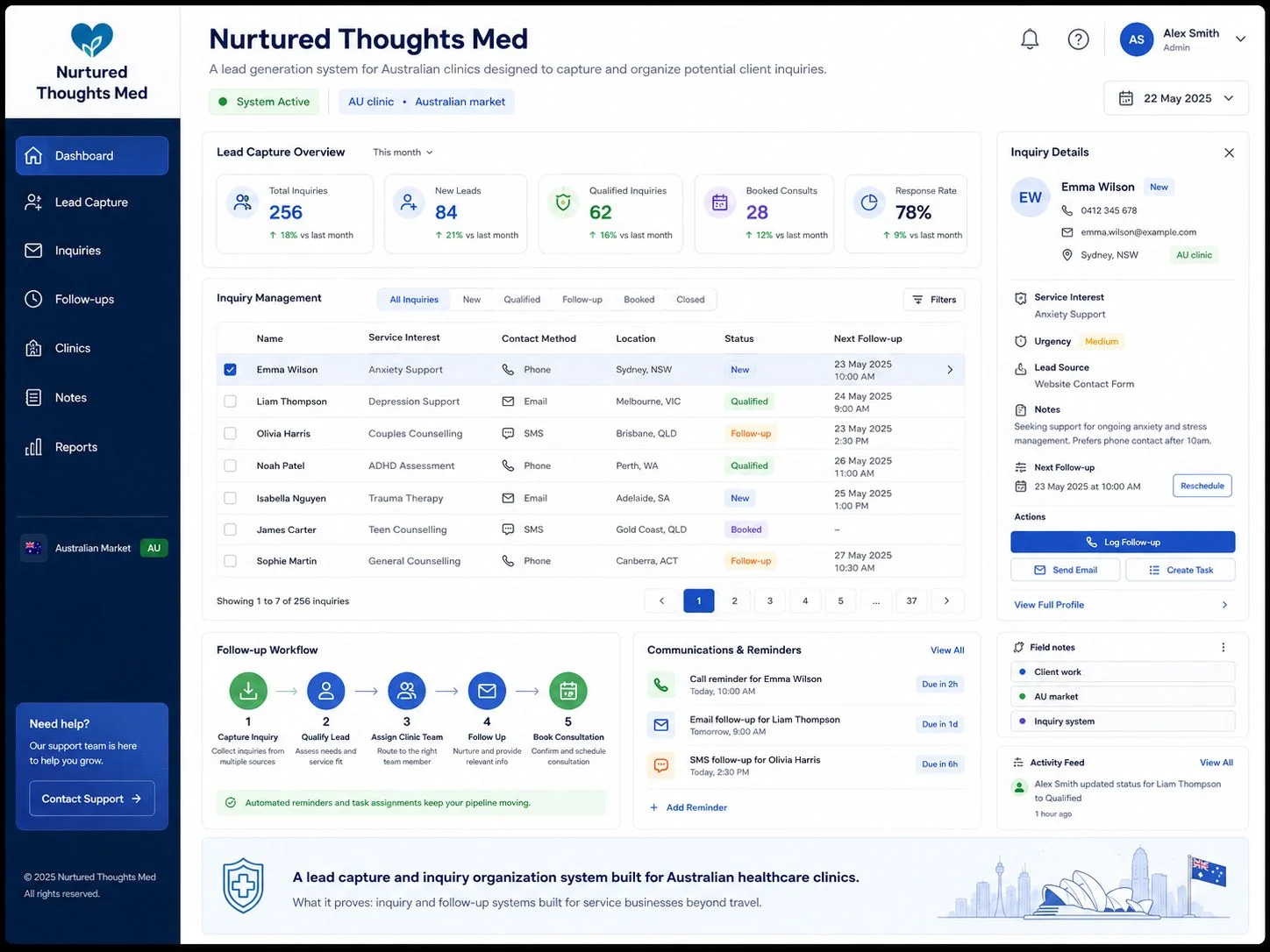 Nurtured Thoughts Med